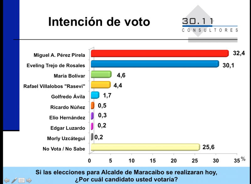 encuesta maracaibo (1)