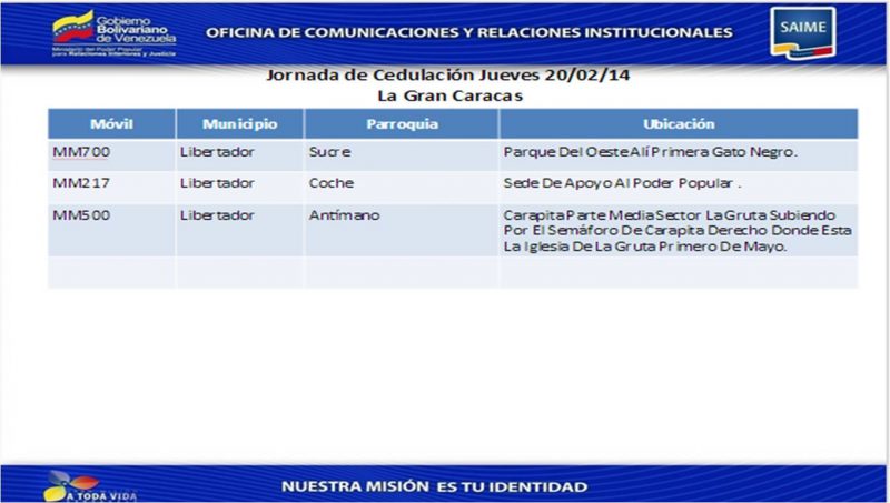 jornada jueves 20 caracas
