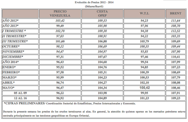 Petroleo630cuadro1