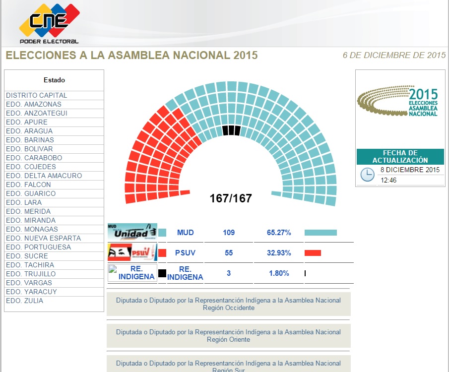 resultados