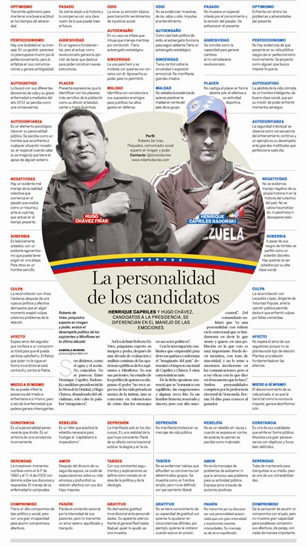 candidatospersonalidad