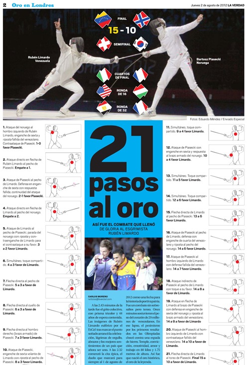 info21pasos