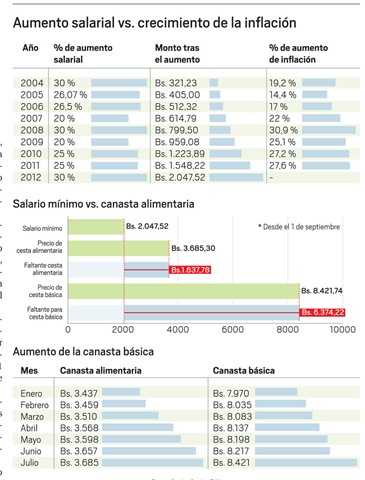 infosueldo
